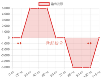 纳秒级5KV双极性高压脉冲电源